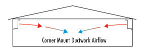 Corner Mount Ductwork airflow in hog barn