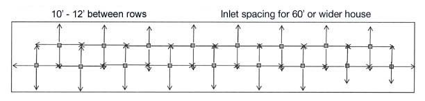 Inlet Air Circulation Placement 2