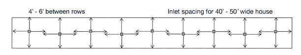 Inlet Air Circulation Placement