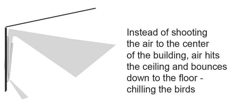 Flush-Mount-Galvanized-Wall-Inlet-Airflow Galvanized Wall Air Inlet Airflow